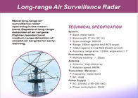 Sistem Radar Surveilans Udara / Darat Tinggi Dari Deteksi Jarak Jauh