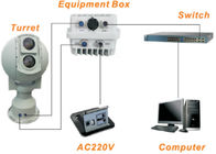 Sistem Elektro Optik Kamera Inframerah PTZ Cerdas Untuk Pengawasan Pesisir
