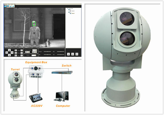 Sistem Elektro Optik Cerdas