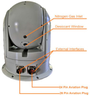 Sistem Pengawasan EO/IR Surveillance (EOSS) Berukuran Ringkas Akurasi Tinggi 640×512