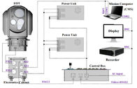 Sistem Naval EO IR Electro Optical dengan kamera TV Thermal MWIR Cooled dan LRF 20 km