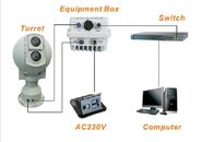 Detektor Kamera Termal VOx FPA Tanpa Pendingin Pesisir / Pengawasan Borden Sistem Pelacakan Elektro Optik Cerdas