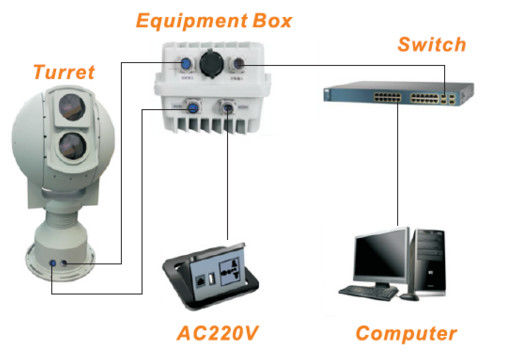 Sistem Elektro Optik Cerdas
