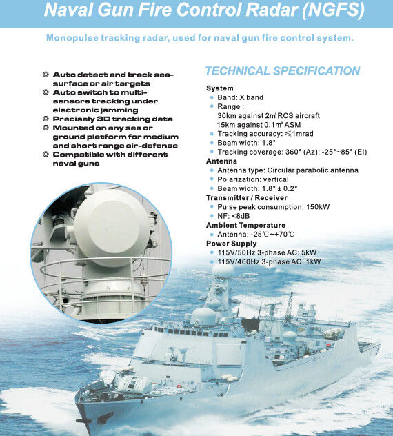 Monopulse Naval Gun Kontrol Api dan Sistem Pelacakan Radar NGFS