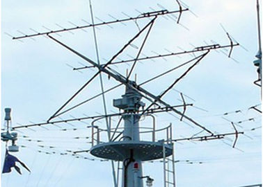 Sistem Pengawasan Radar Pantai Jarak Jauh