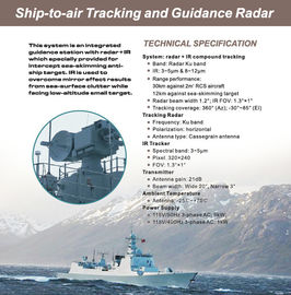 Sistem Radar Pengawasan Tanah Jarak Jauh Dengan Sistem Pelacakan Senyawa IR